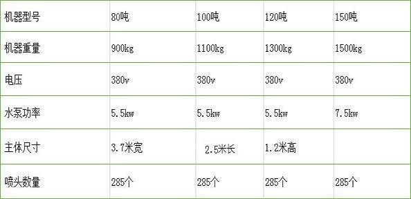 100T免基础型洗轮机(图2)